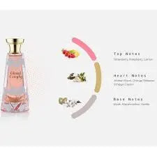 Cloud Candy, Khadlaj  Parfum Khadlaj Amraee