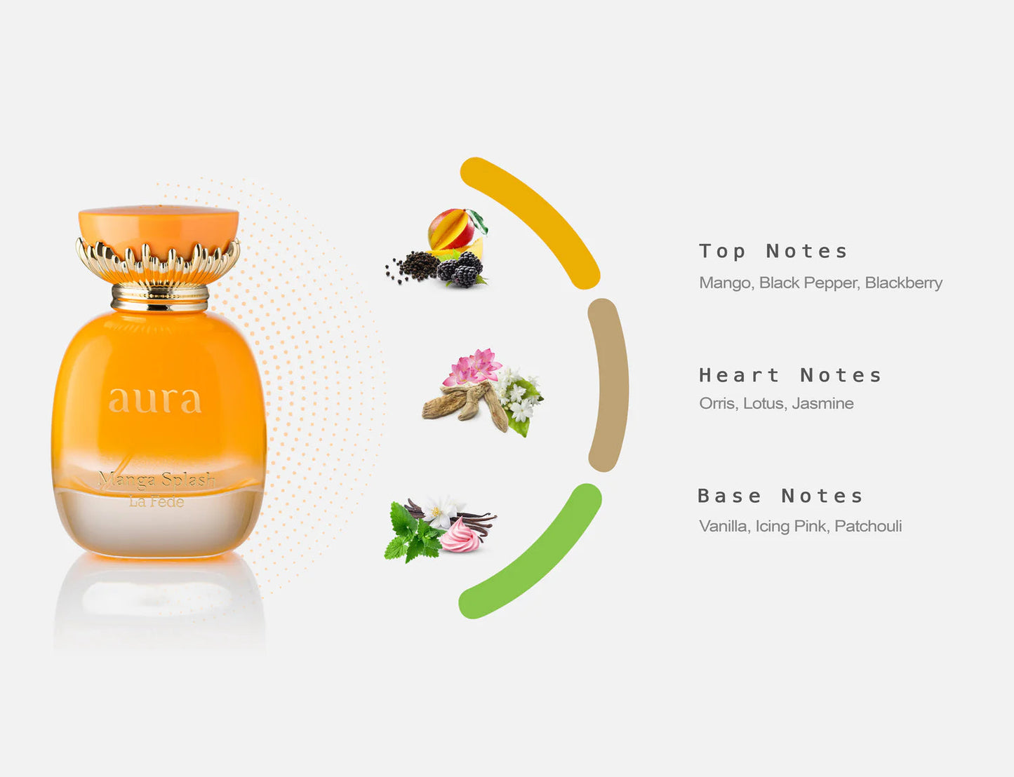 Aura Manga Spash, La Fede by Khadlaj Parfum La Fede Amraee