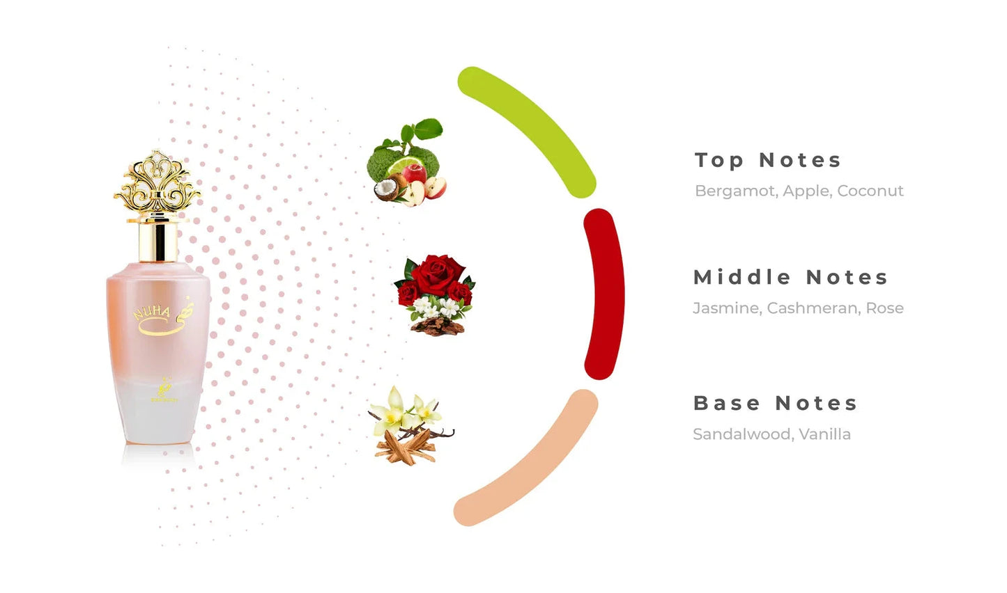 Nuha Khadlaj notes olfactives