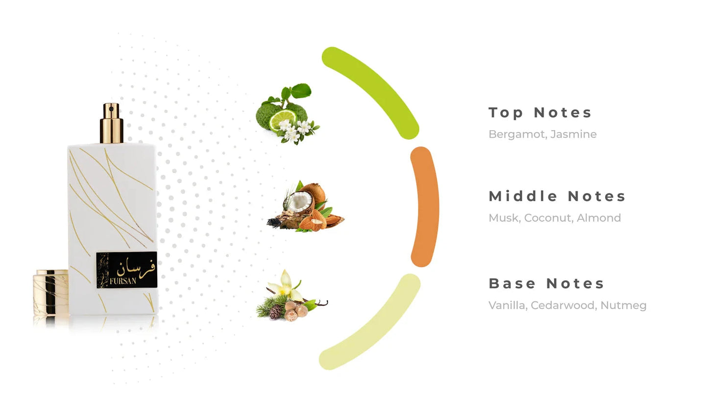 fursan-white-Khadlaj notes olfactives