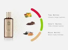 Mocha Latte, Khadlaj  Parfum Khadlaj Amraee