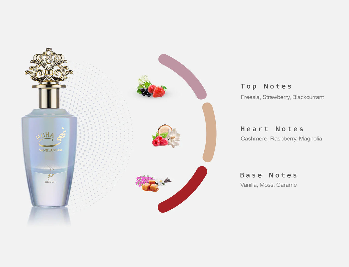 Nuha Vanilla Pearl, Khadlaj, notes olfactives