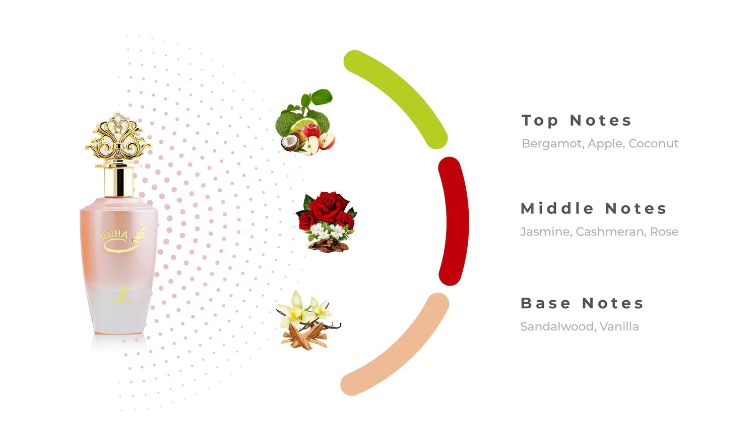Nuha Khadlaj notes olfactives