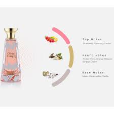 Cloud Candy, Khadlaj  Parfum Khadlaj Amraee